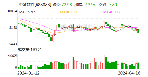 世博官方网站(官方)手机APP下载或北京博超经审计的净利润为负且突出-1000万元-世博官方网站(官方)手机APP下载IOS/安卓/网页通用版入口