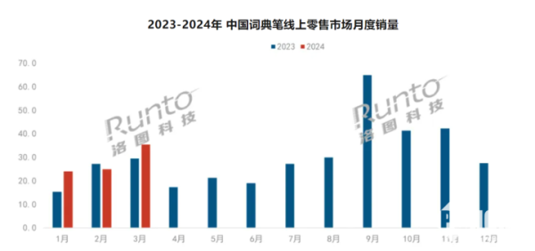 欧洲杯体育阿尔法蛋凭借旧年下半年新品“D1”的抓续热销-世博官方网站(官方)手机APP下载IOS/安卓/网页通用版入口