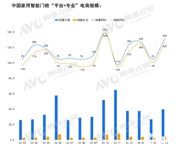 数据起原：奥维云网