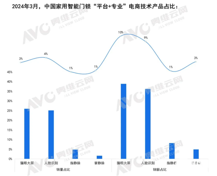 数据起原：奥维云网